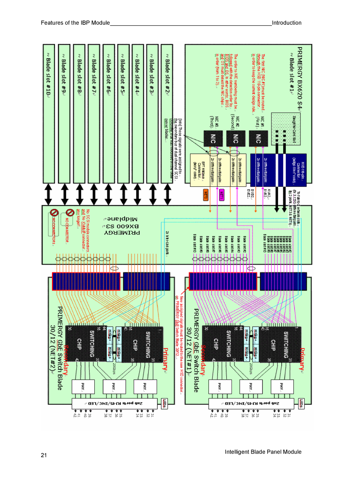 Fujitsu BX600 manual 