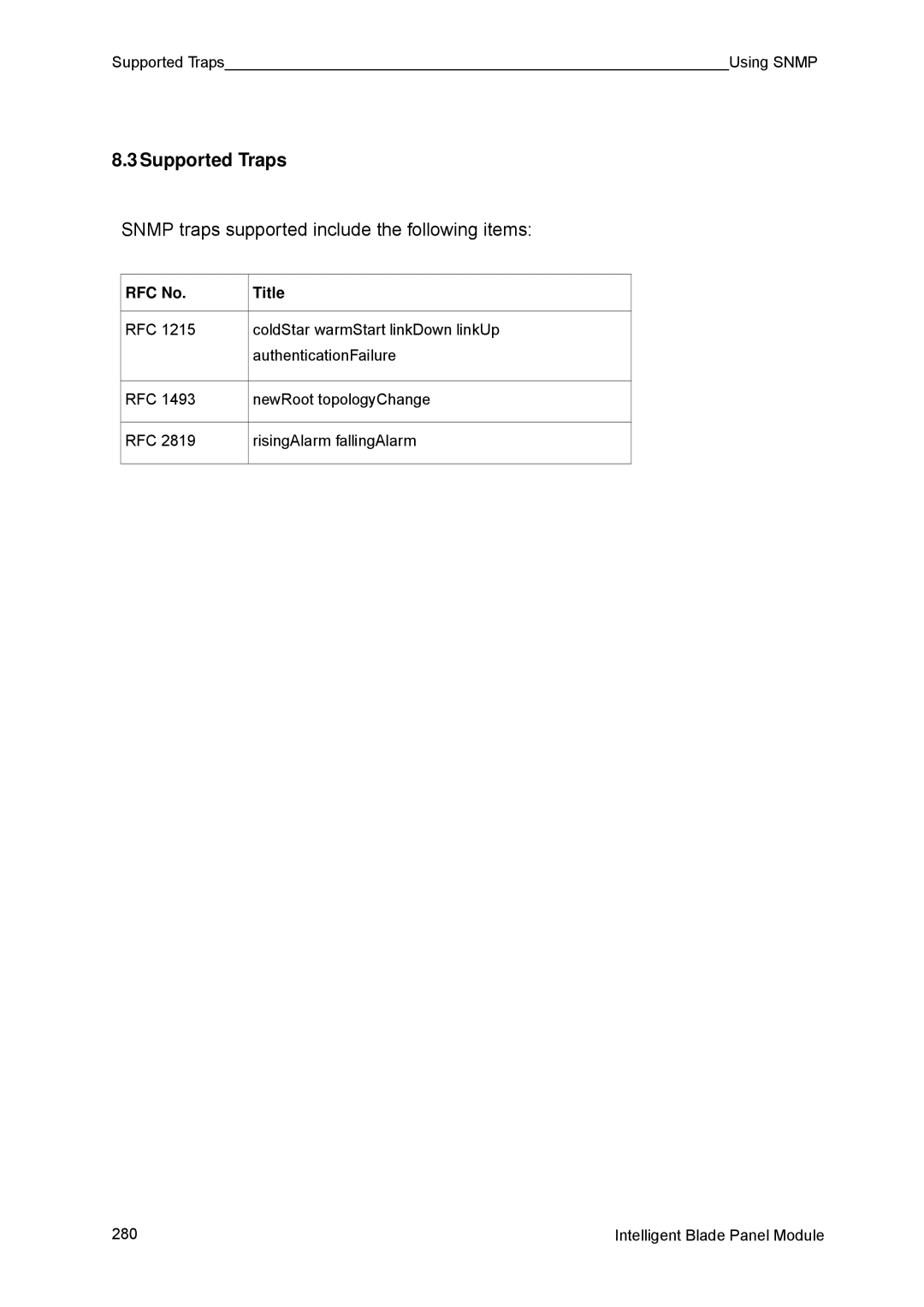 Fujitsu BX600 manual Supported Traps, Snmp traps supported include the following items 