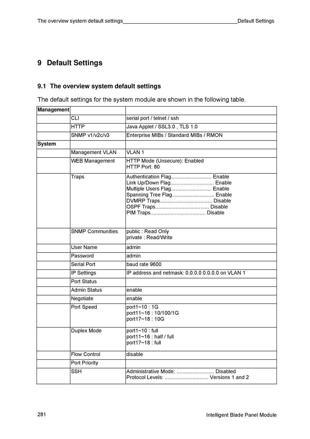 Fujitsu BX600 manual Default Settings, Overview system default settings 