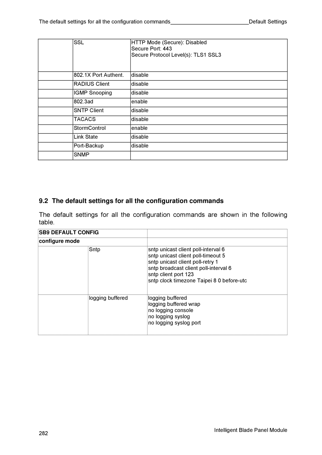 Fujitsu BX600 manual Default settings for all the configuration commands, Ssl 