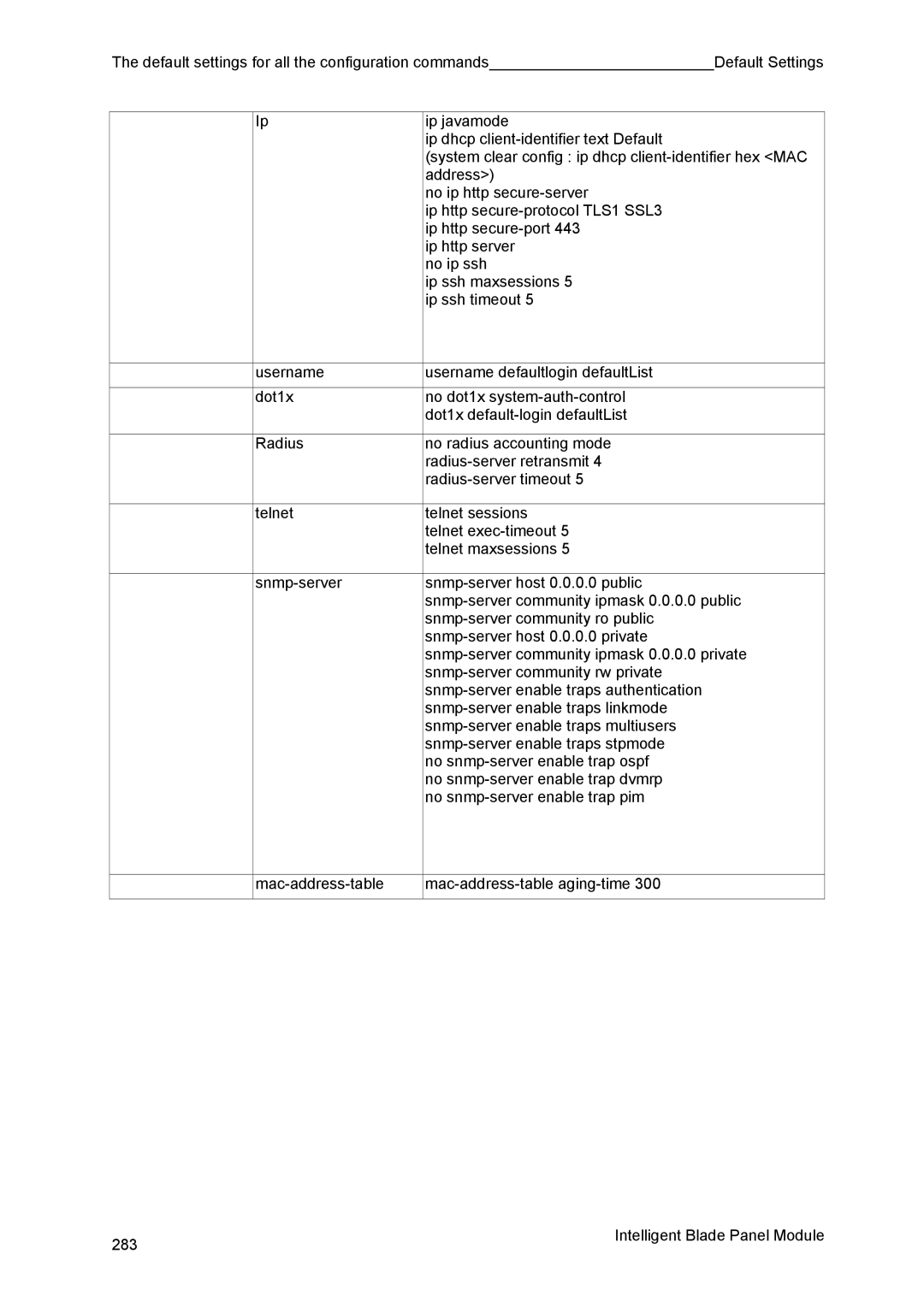 Fujitsu BX600 manual 