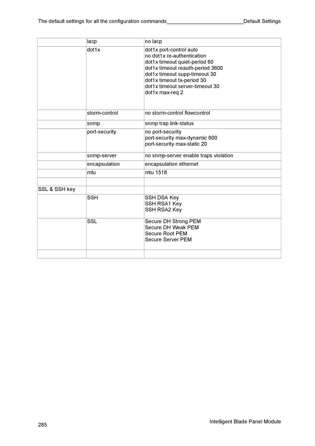 Fujitsu BX600 manual SSH DSA Key SSH RSA1 Key SSH RSA2 Key 