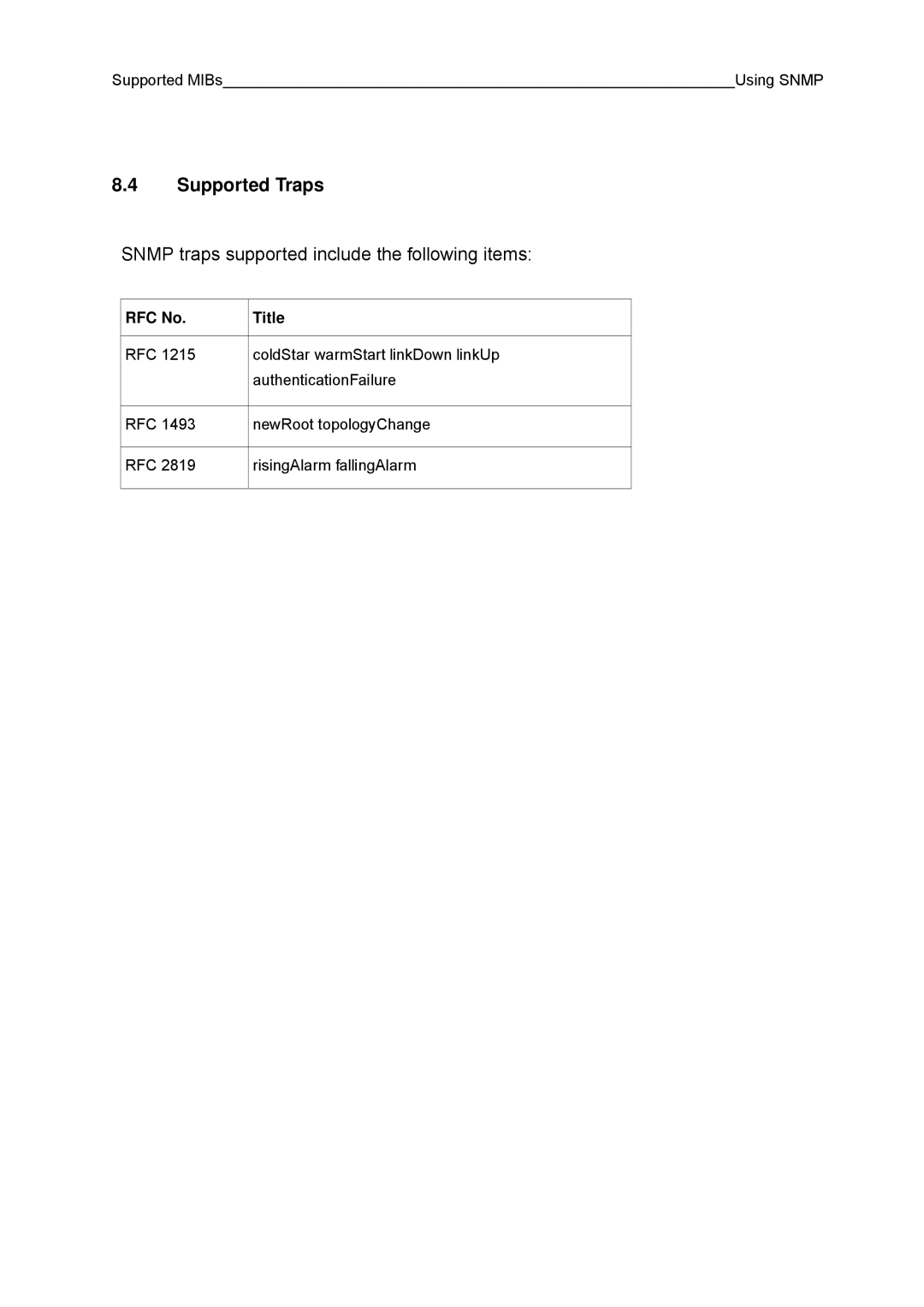 Fujitsu BX600 manual Supported Traps, Snmp traps supported include the following items 