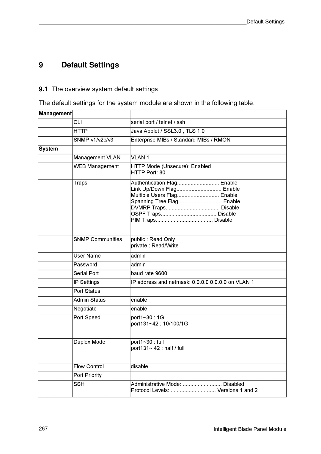 Fujitsu BX600 manual Default Settings 