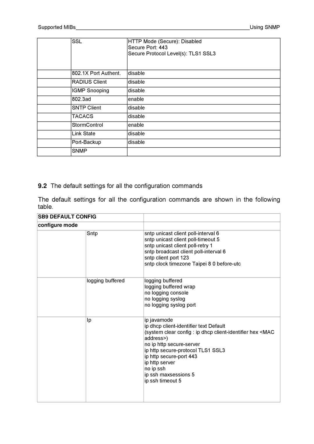 Fujitsu BX600 manual SB9 Default Config 