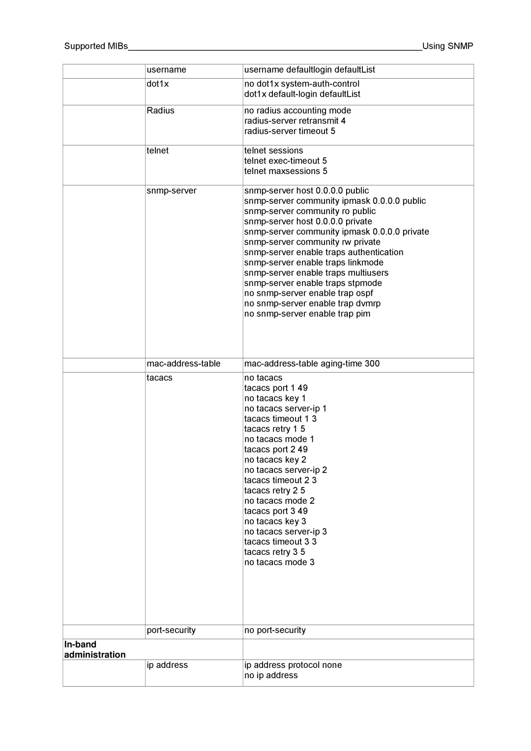 Fujitsu BX600 manual In-band Administration 