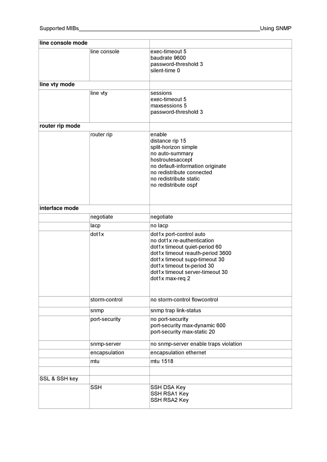 Fujitsu BX600 manual Line console mode 