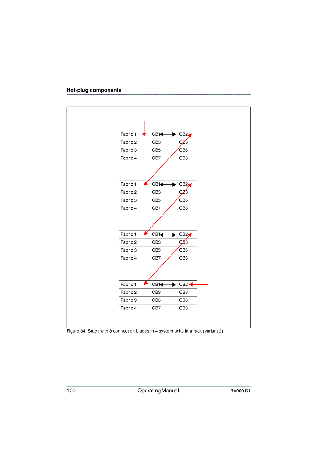 Fujitsu BX900 S1 manual Operating Manual 