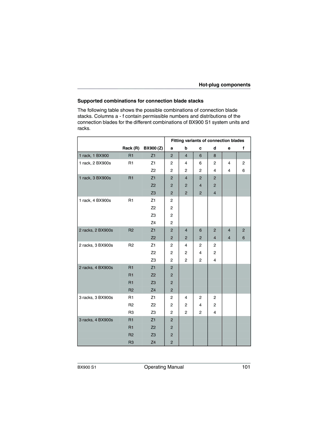 Fujitsu BX900 S1 manual Operating Manual 101 