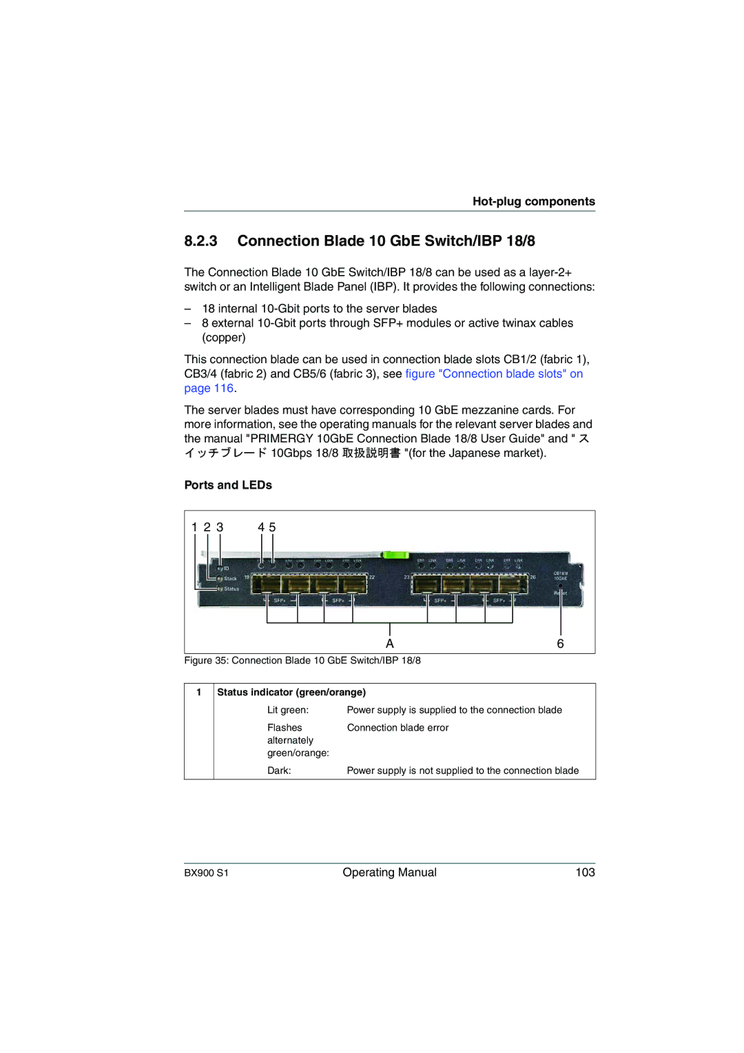 Fujitsu BX900 S1 manual Connection Blade 10 GbE Switch/IBP 18/8 