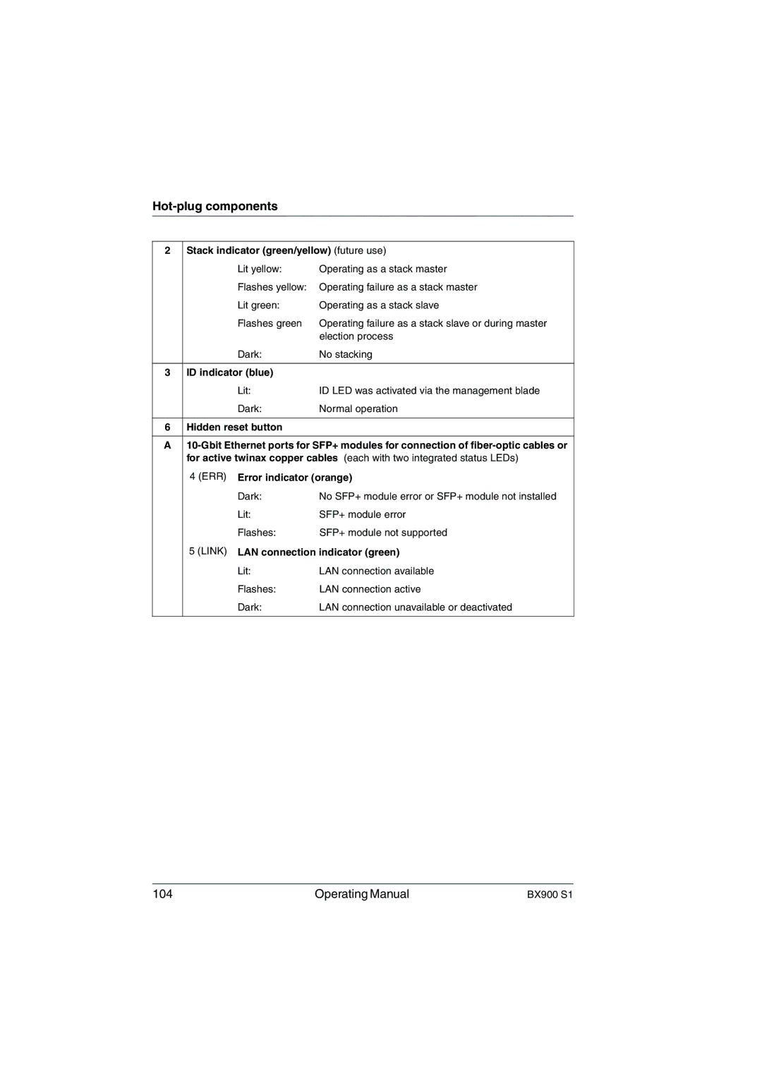 Fujitsu BX900 S1 manual Operating Manual 