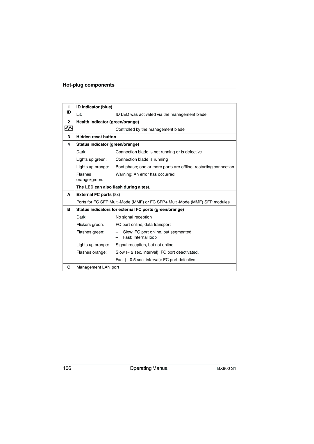 Fujitsu BX900 S1 manual Operating Manual 