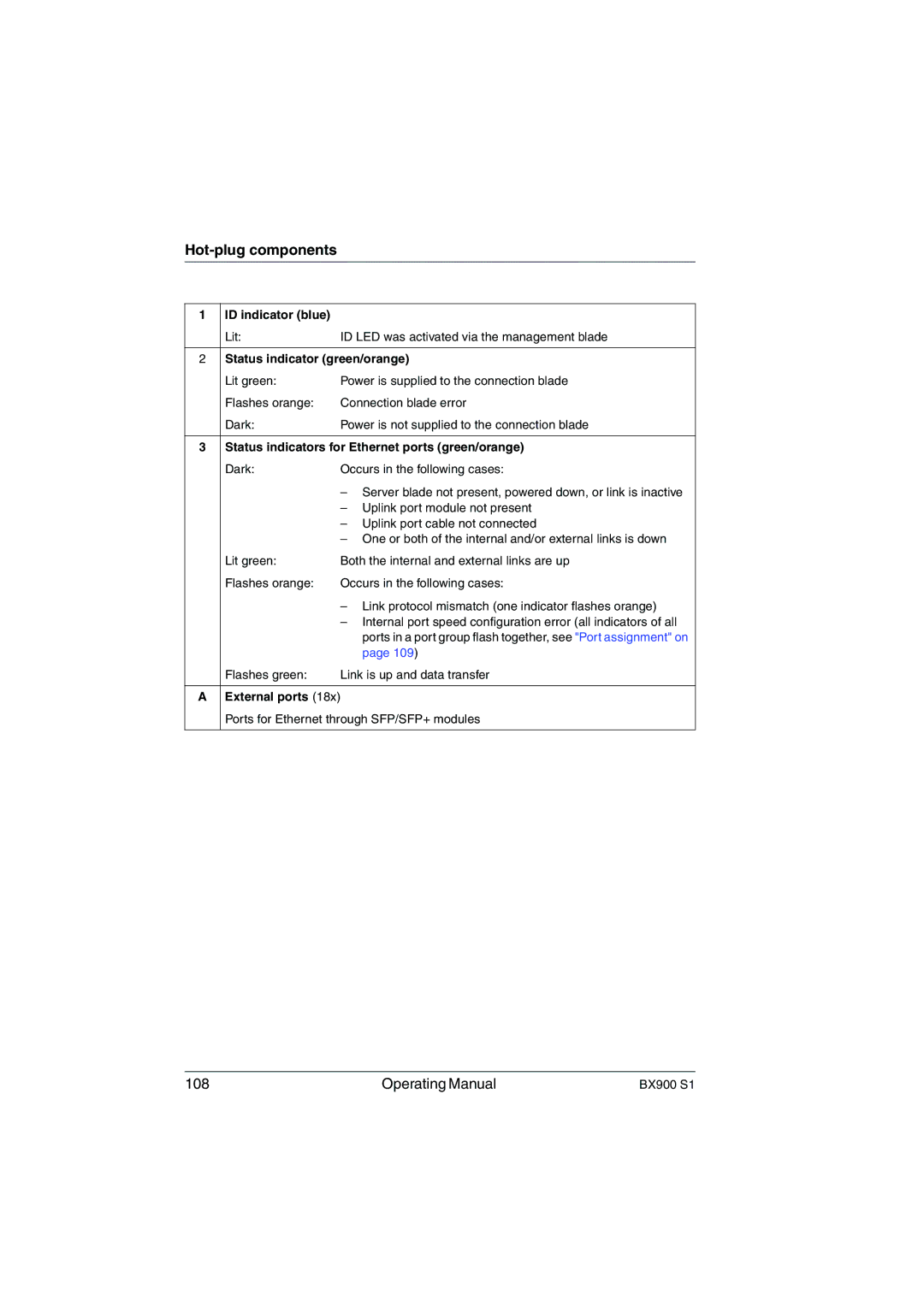 Fujitsu BX900 S1 manual Operating Manual 