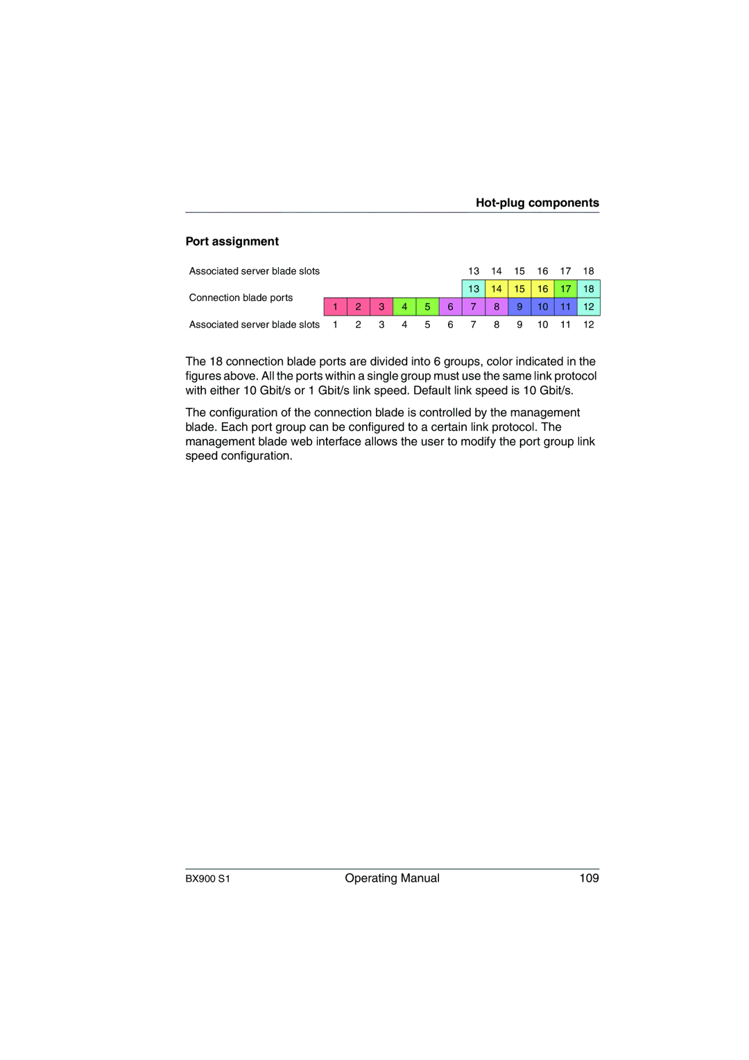 Fujitsu BX900 S1 manual Hot-plug components Port assignment 