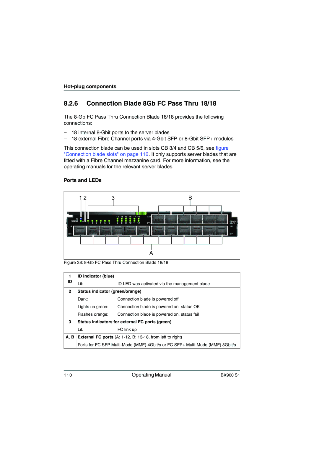 Fujitsu BX900 S1 manual Connection Blade 8Gb FC Pass Thru 18/18, Status indicators for external FC ports green 