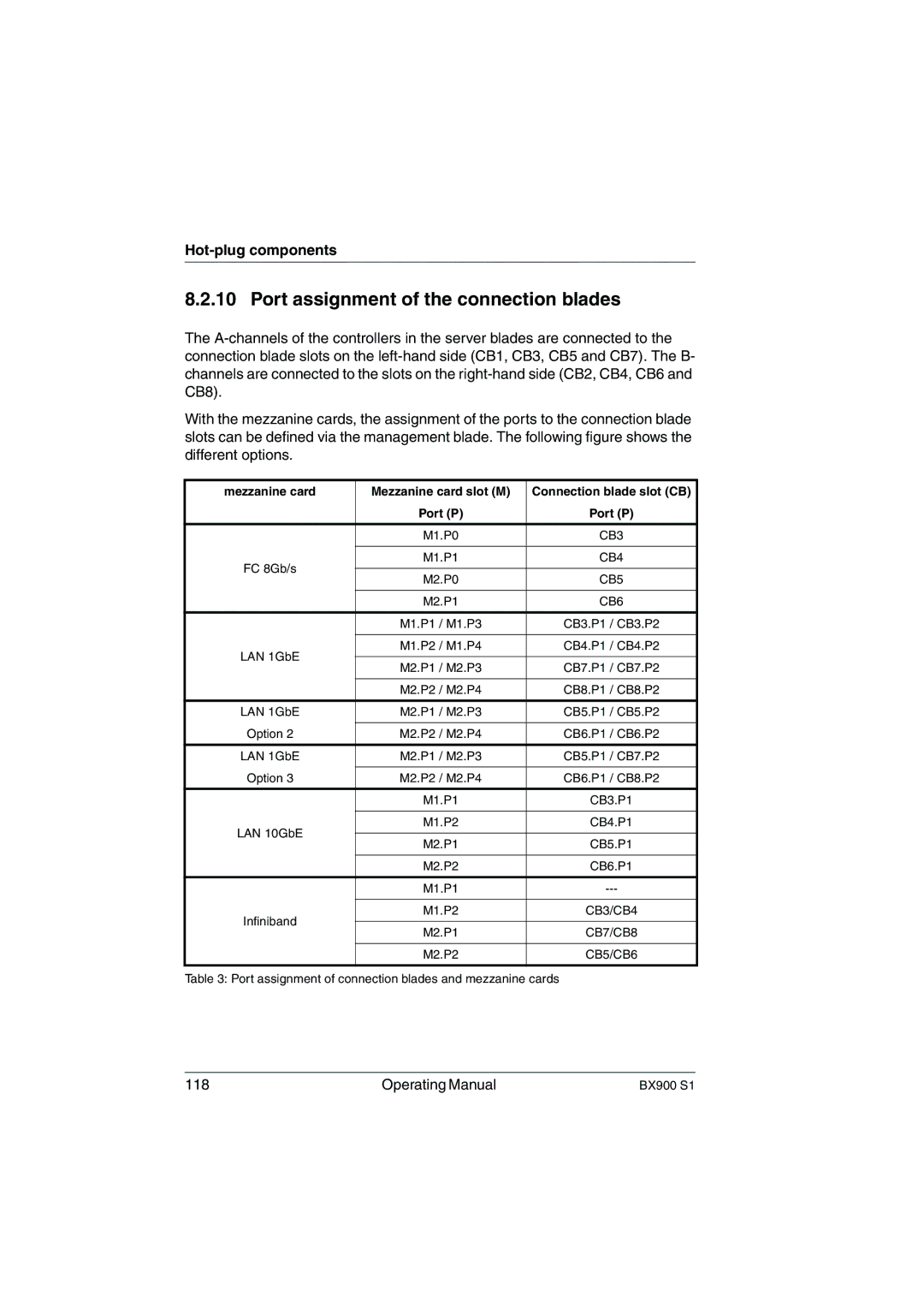 Fujitsu BX900 S1 manual Port assignment of the connection blades, Mezzanine card Mezzanine card slot M 