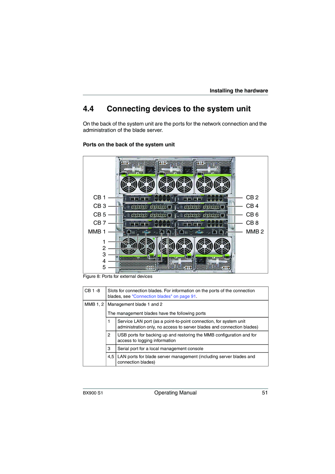 Fujitsu BX900 S1 manual Connecting devices to the system unit, Ports on the back of the system unit 