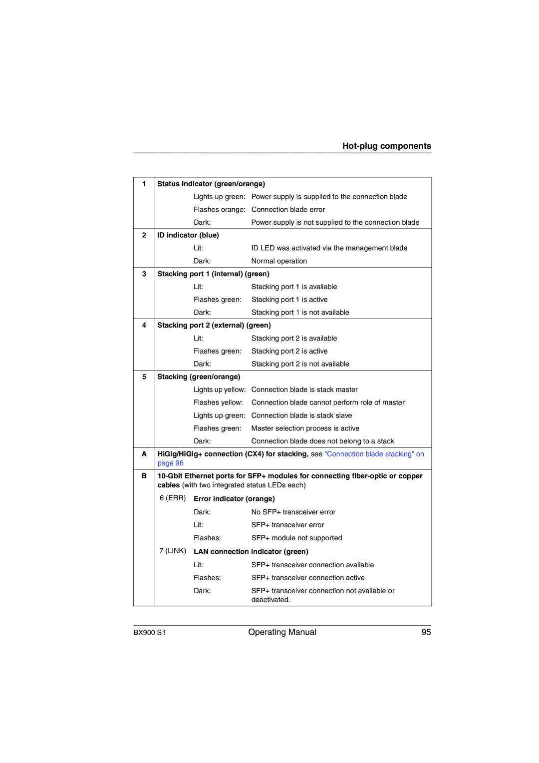 Fujitsu BX900 S1 manual Hot-plug components 