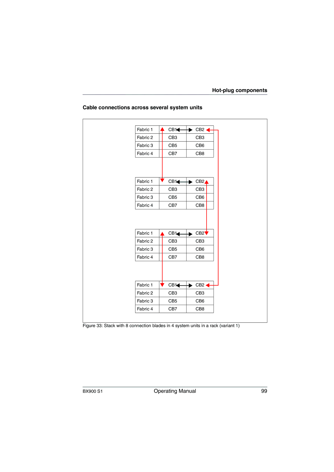 Fujitsu BX900 S1 manual Operating Manual 