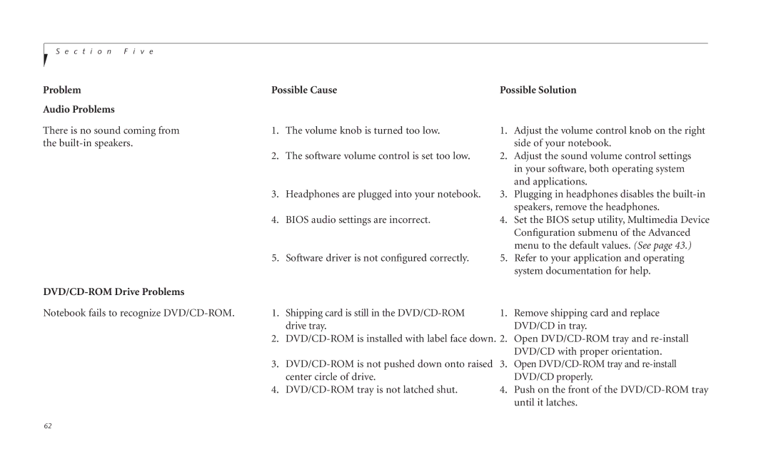 Fujitsu C-4120 manual Problem Audio Problems Possible Cause, DVD/CD-ROM Drive Problems 