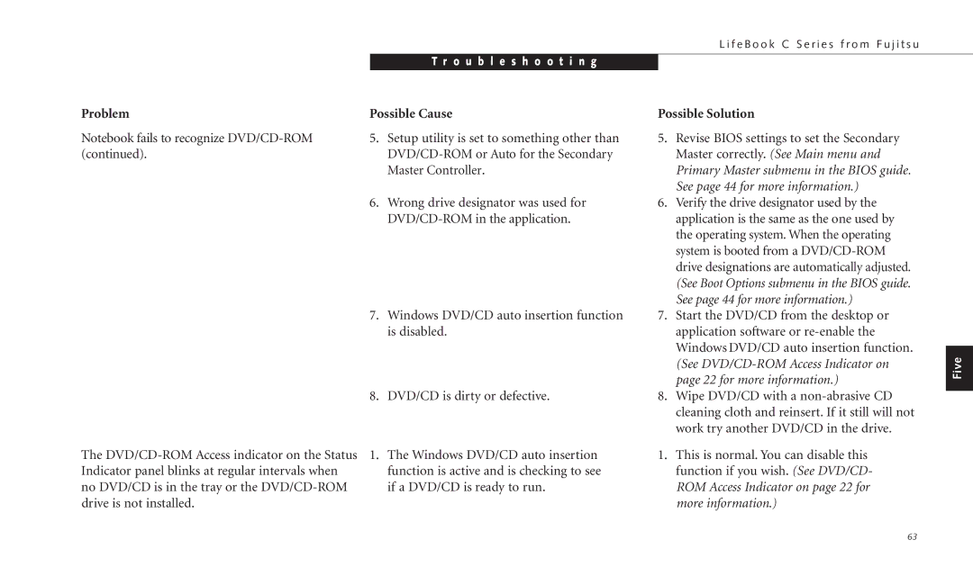 Fujitsu C-4120 manual Possible Solution 