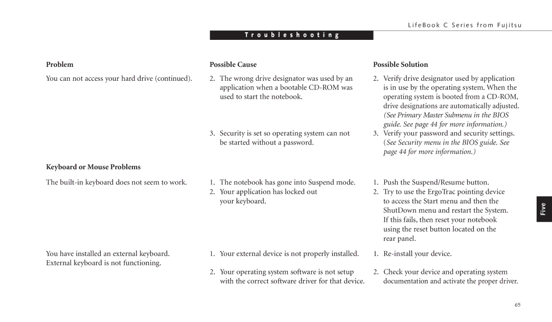 Fujitsu C-4120 manual Keyboard or Mouse Problems 