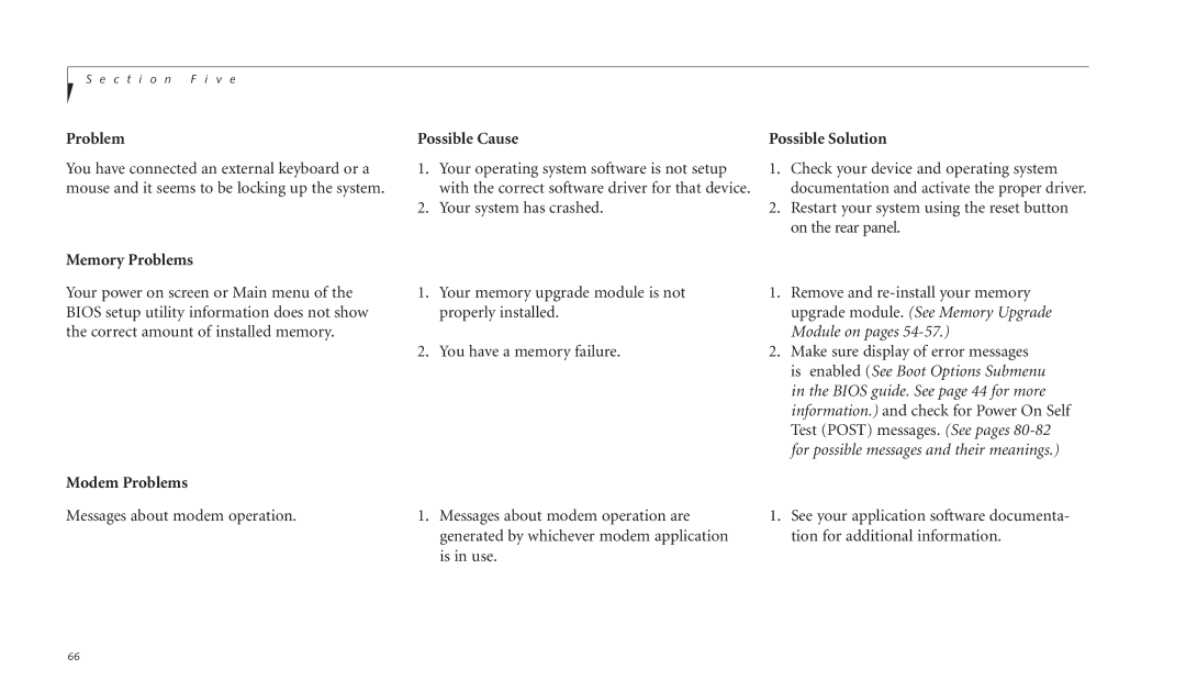 Fujitsu C-4120 manual Problem Possible Cause, Memory Problems, Modem Problems 