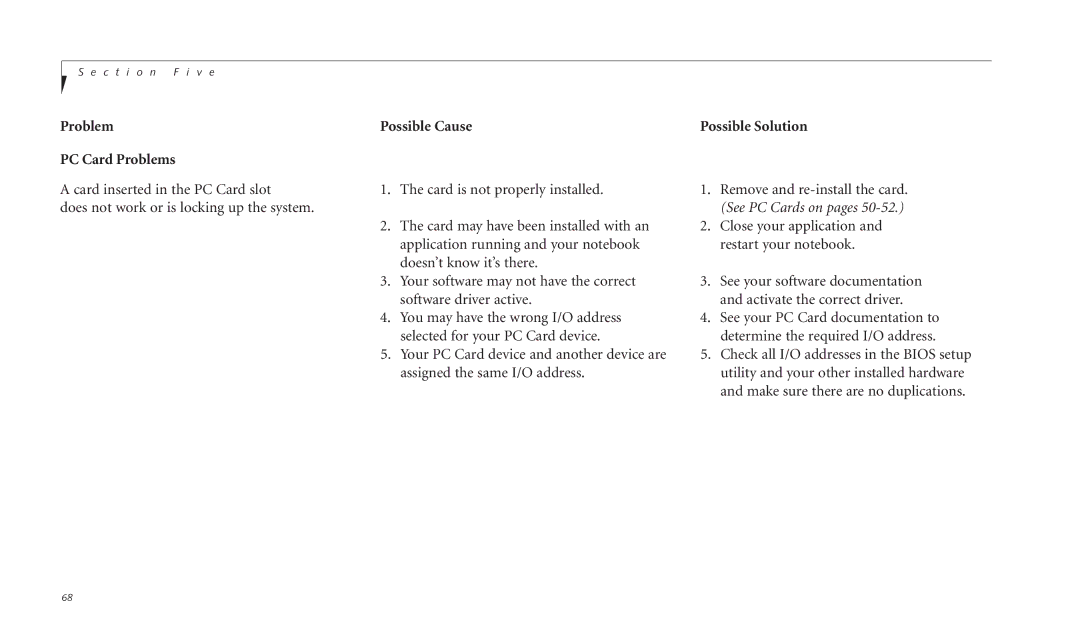 Fujitsu C-4120 manual Problem PC Card Problems, Possible Solution 