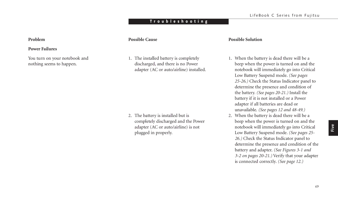 Fujitsu C-4120 manual Problem Possible Cause Power Failures 