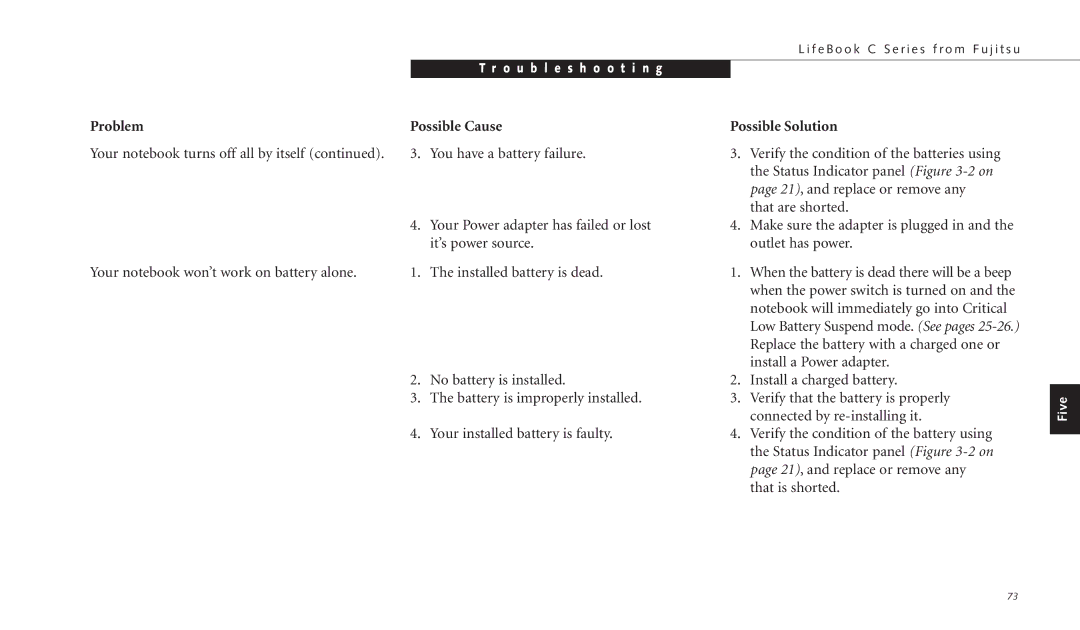 Fujitsu C-4120 manual Possible Cause Possible Solution 