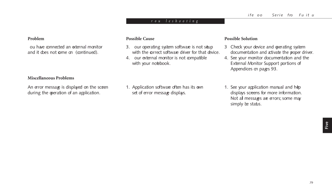 Fujitsu C-4120 manual Miscellaneous Problems 