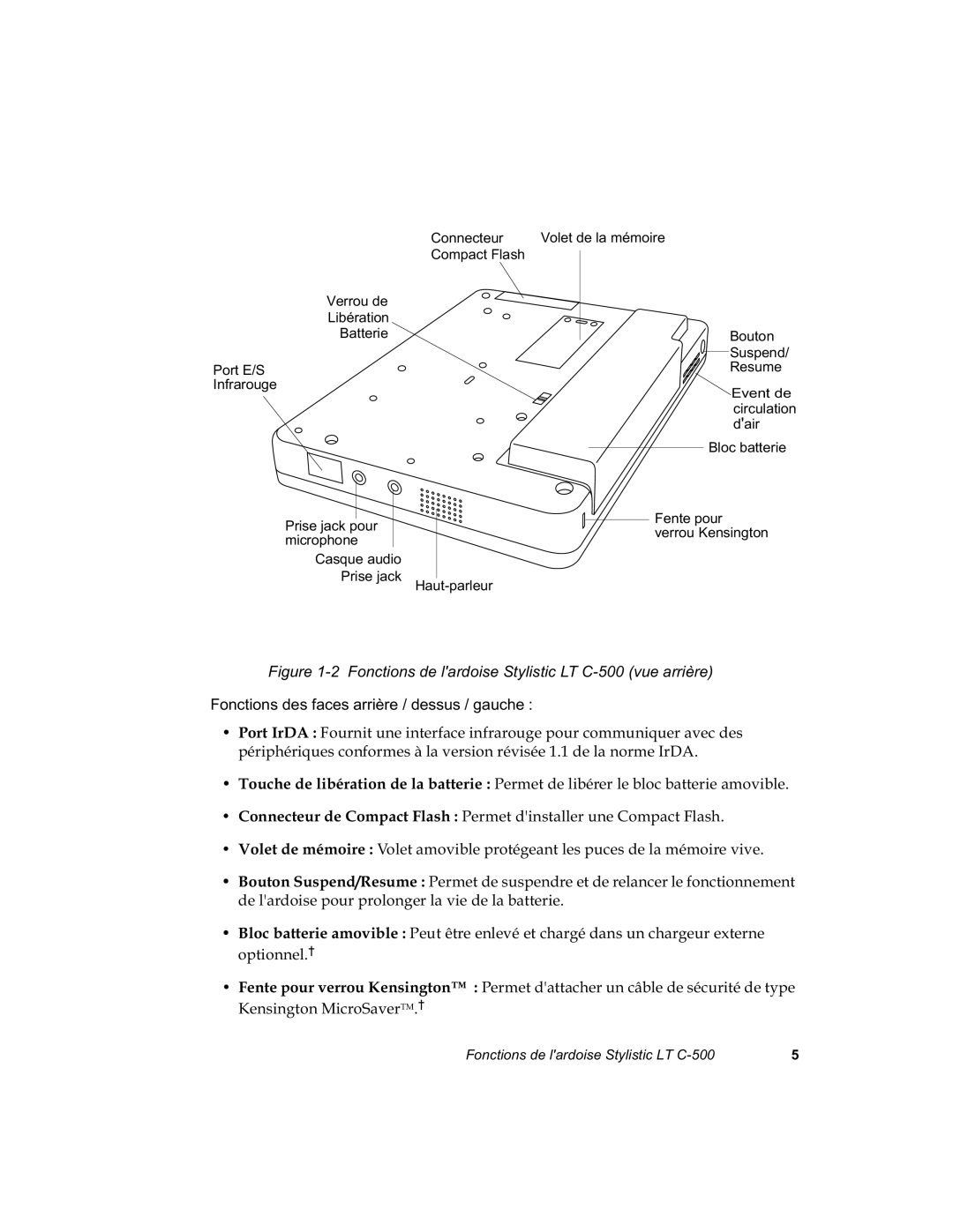 Fujitsu C-500 manual RQFWLRQVGHVIDFHVDUULqUHGHVVXVJDXFKH, Rswlrqqho†, HQVLQJWRQ0LFUR6DYHU70† 