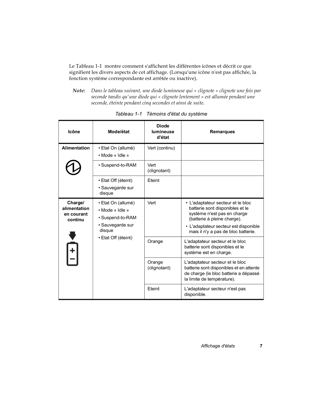 Fujitsu C-500 manual 7DEOHDX7pPRLQVGpWDWGXV\VWqPH 