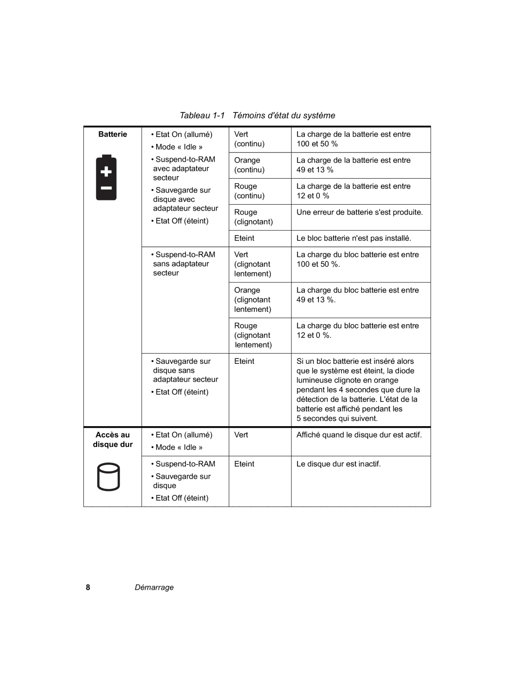 Fujitsu C-500 manual Frqwlqx Vhfwhxu 5RXJH, Frqwlqx Glvtxhdyhf, ‡ 6DXYHJDUGHVXU Whlqw, Glvtxhvdqv, Vhfrqghvtxlvxlyhqw 