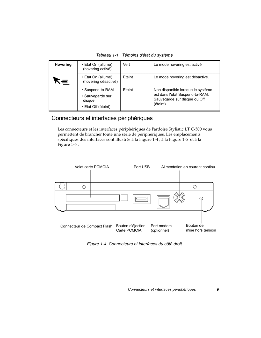 Fujitsu C-500 manual Ljxuh &RQQHFWHXUVHWLQWHUIDFHVGXFWpGURLW, 3RUWPRGHP Rxwrqgh 