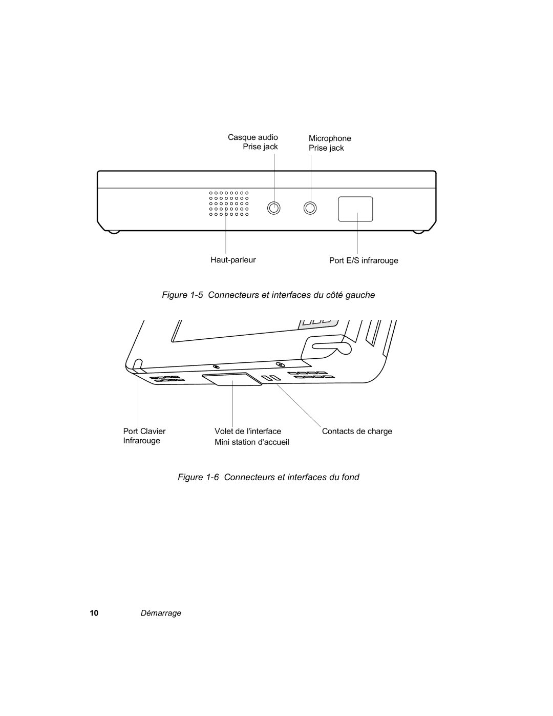 Fujitsu C-500 manual Ljxuh &RQQHFWHXUVHWLQWHUIDFHVGXFWpJDXFKH, Ljxuh &RQQHFWHXUVHWLQWHUIDFHVGXIRQG, 3RUW&ODYLHU 