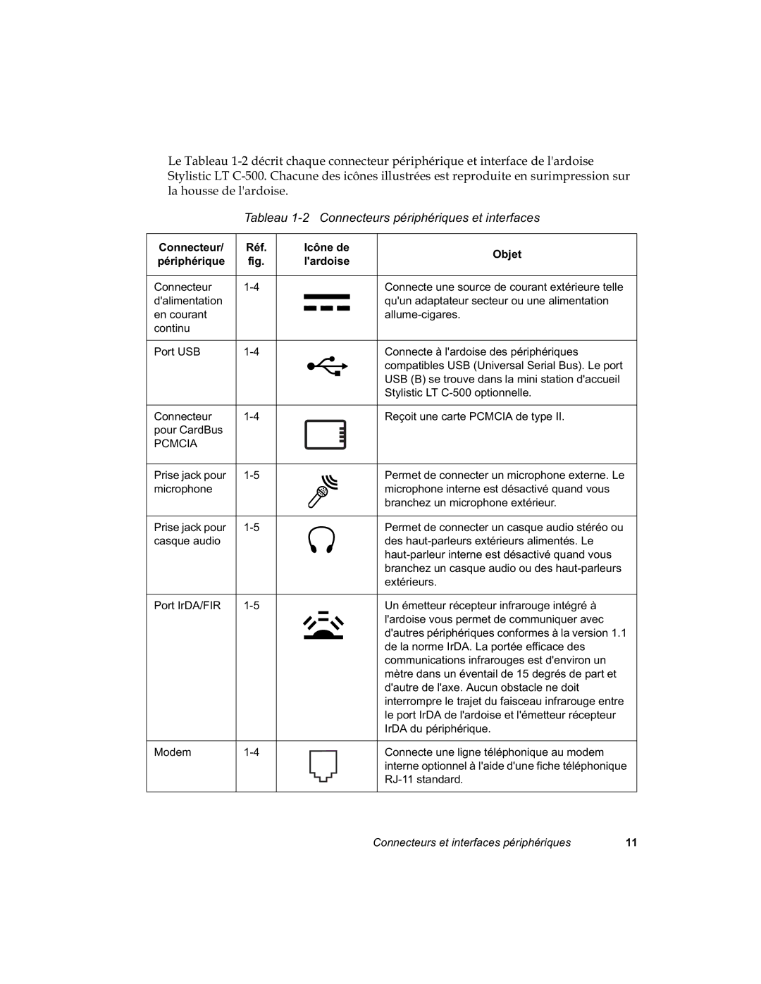 Fujitsu C-500 manual Fqhgh 2EMHW, Ilj, Dooxphfljduhv, 6W\OLVWLF/7&RSWLRQQHOOH, 0RGHP, Vwdqgdug 