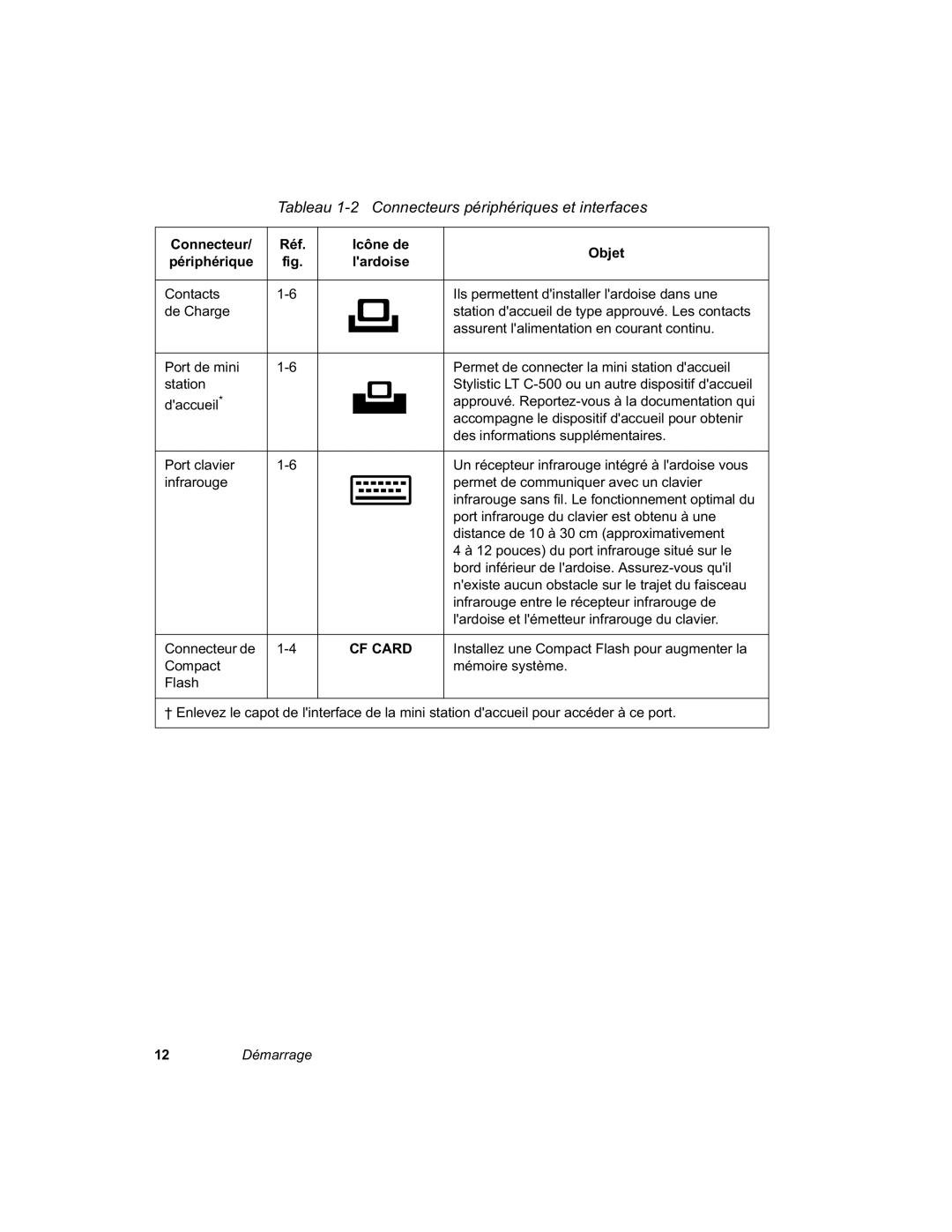 Fujitsu C-500 manual 7DEOHDX&RQQHFWHXUVSpULSKpULTXHVHWLQWHUIDFHV 