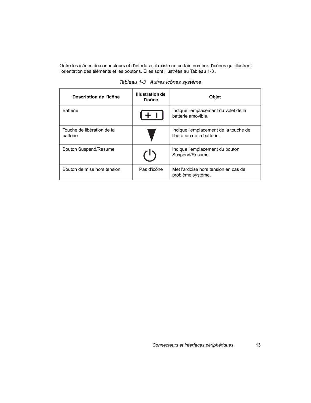 Fujitsu C-500 manual 7DEOHDX$XWUHVLFQHVV\VWqPH, Edwwhulhdpryleoh, 6XVSHQG5HVXPH 