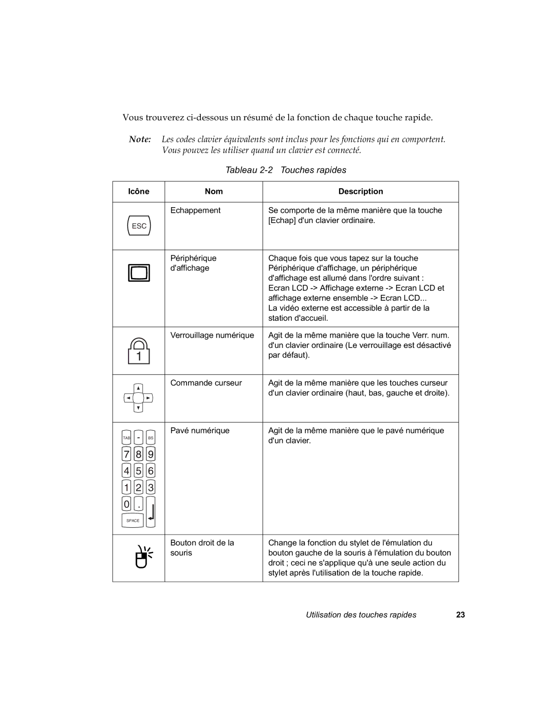 Fujitsu C-500 manual 7DEOHDX 7RXFKHVUDSLGHV 