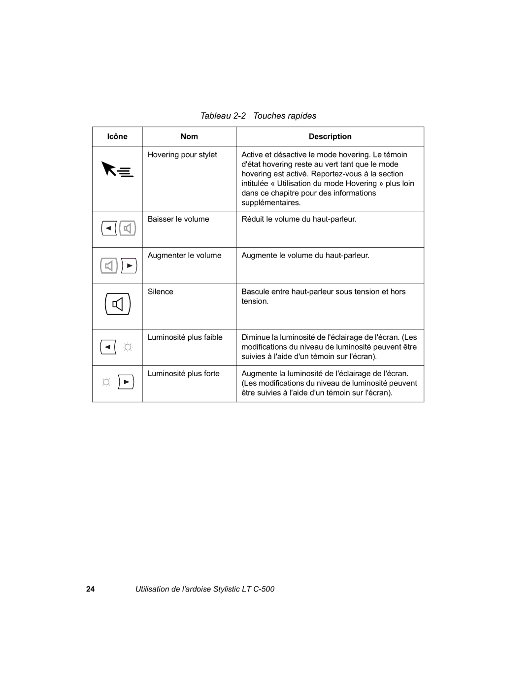 Fujitsu C-500 manual FQH 1RP Hvfulswlrq, VXSSOpPHQWDLUHV, 5pGXLWOHYROXPHGXKDXWSDUOHXU, 6LOHQFH, Whqvlrq 