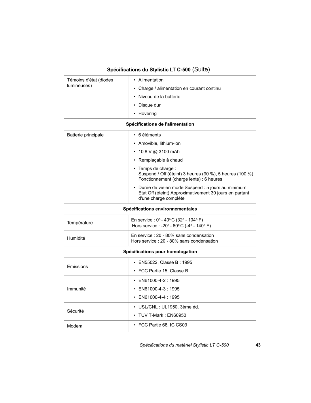 Fujitsu C-500 manual ‡ $Pryleoholwklxplrq, Qvhuylfh Vdqvfrqghqvdwlrq, Plvvlrqv 