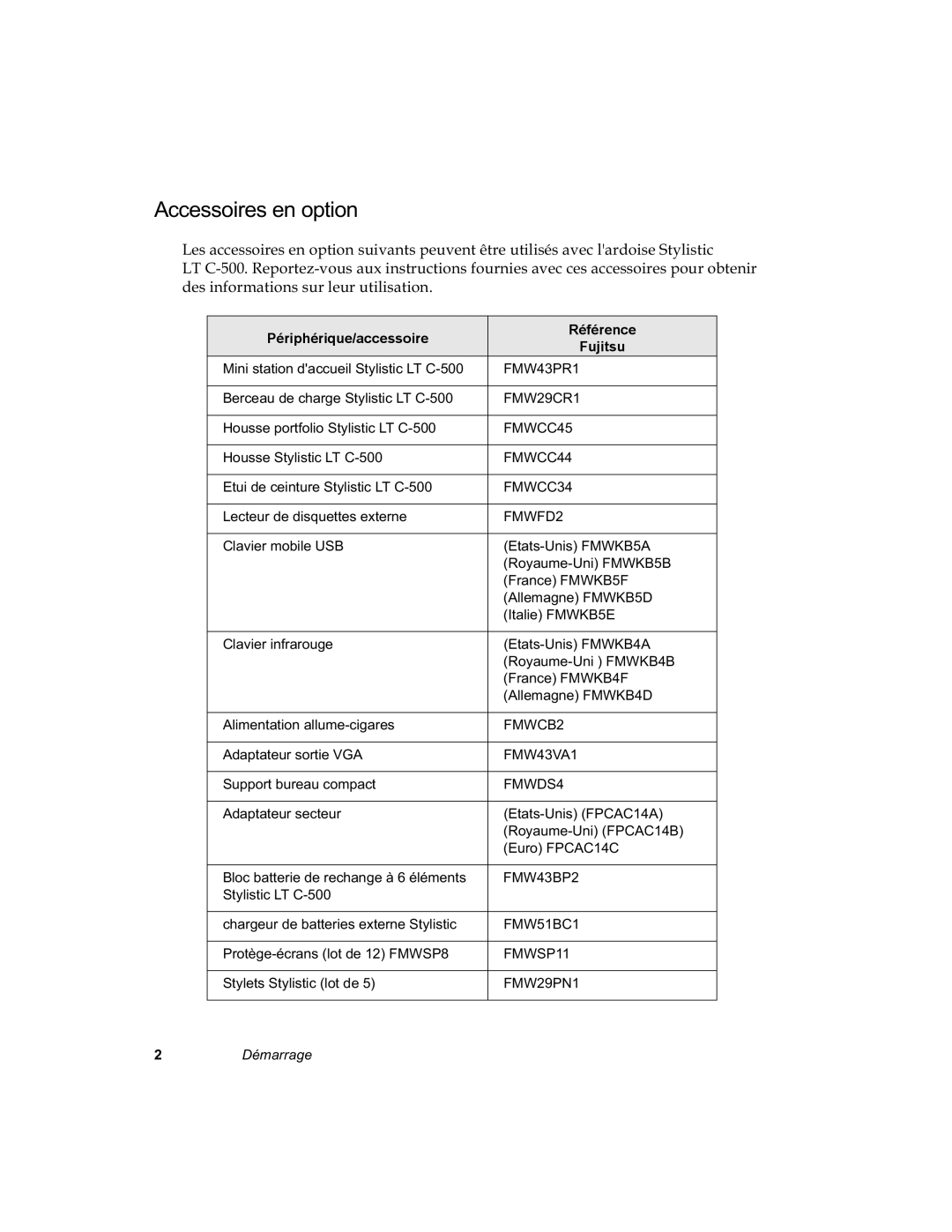 Fujitsu C-500 manual $Ffhvvrluhvhqrswlrq, Ghvlqirupdwlrqvvxuohxuxwlolvdwlrq 