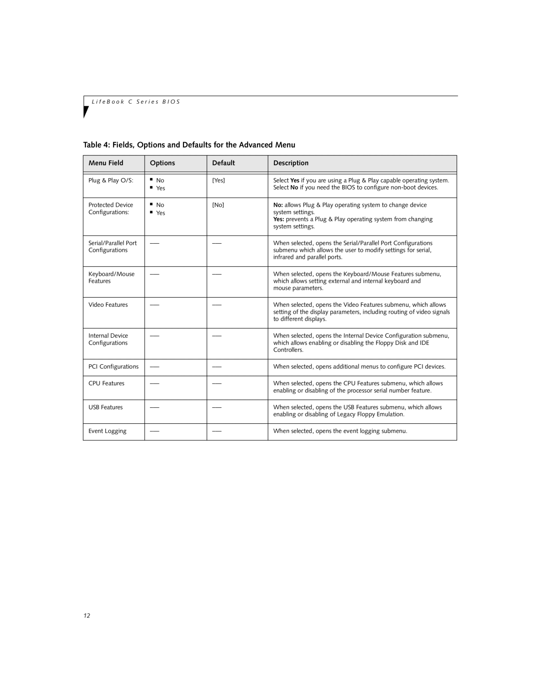 Fujitsu C-6581, C-6591 manual Fields, Options and Defaults for the Advanced Menu 