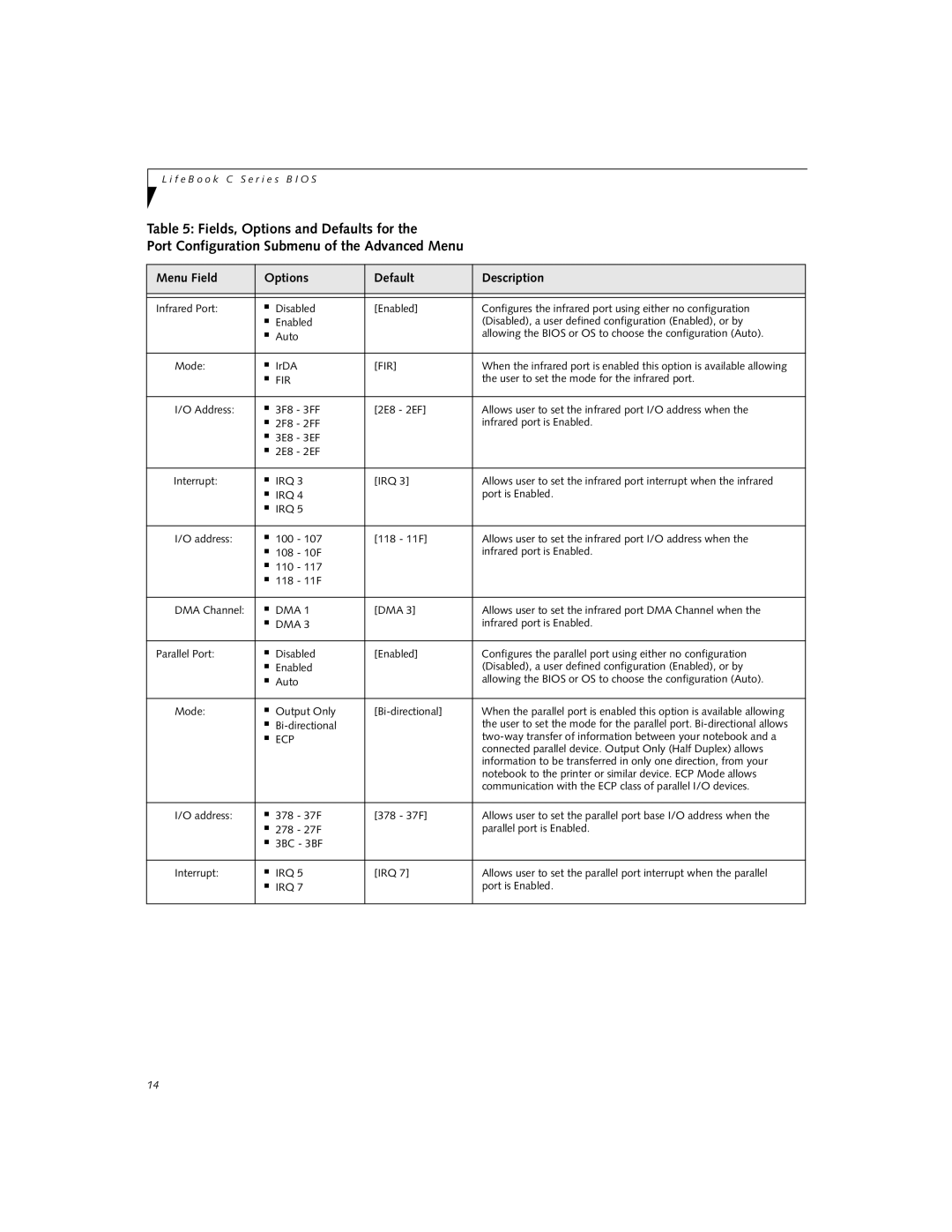 Fujitsu C-6581, C-6591 manual Fir 