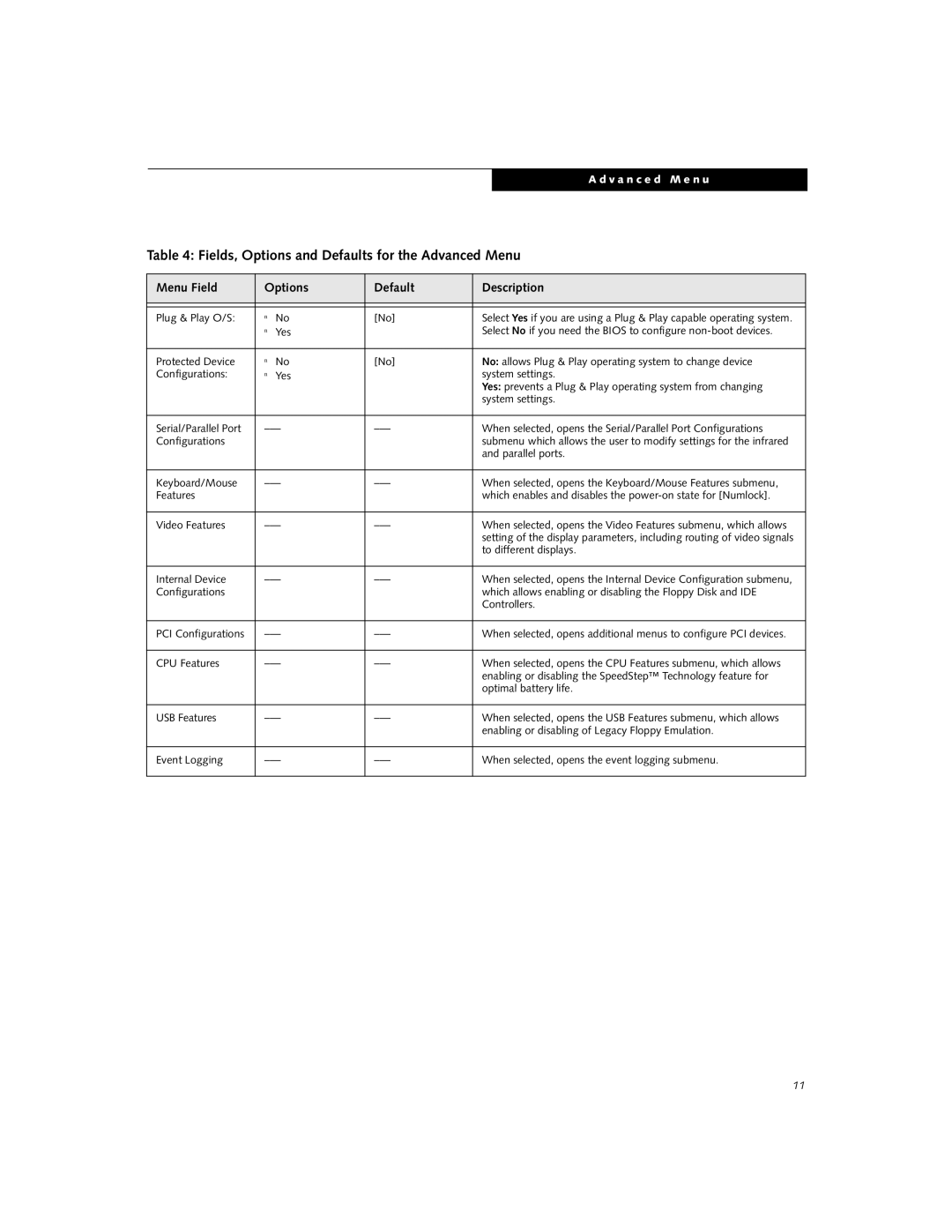 Fujitsu C-7651, C-6651, C-7661 manual Fields, Options and Defaults for the Advanced Menu 