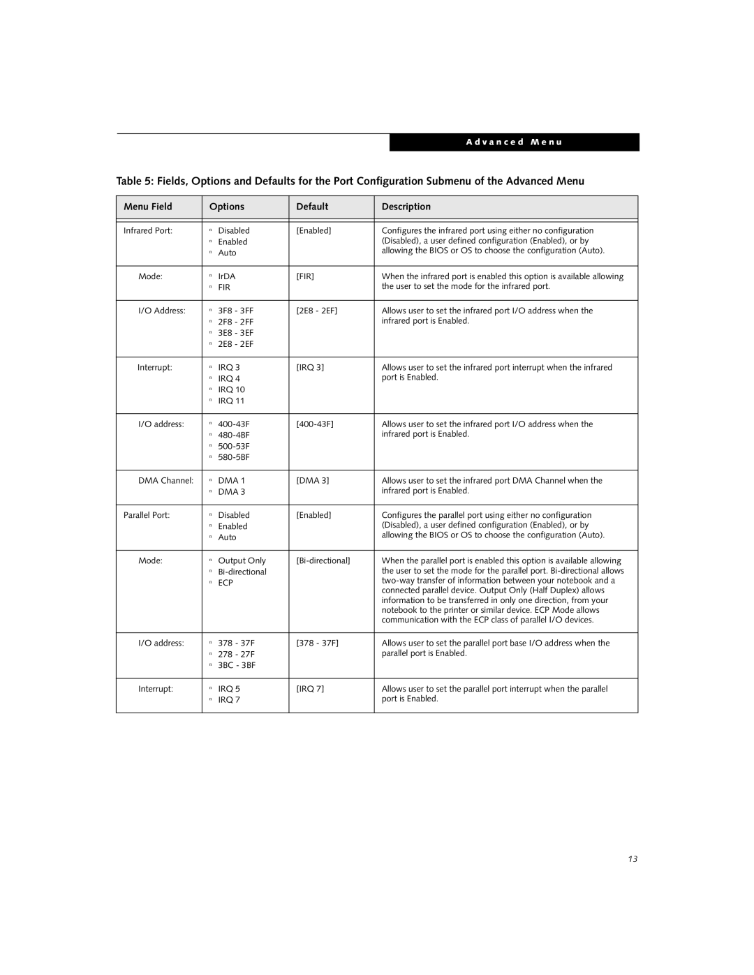 Fujitsu C-7661, C-6651, C-7651 manual Fir 