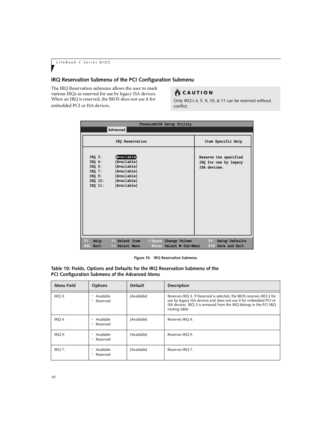 Fujitsu C-6651, C-7661, C-7651 manual IRQ Reservation Submenu of the PCI Configuration Submenu, Available 