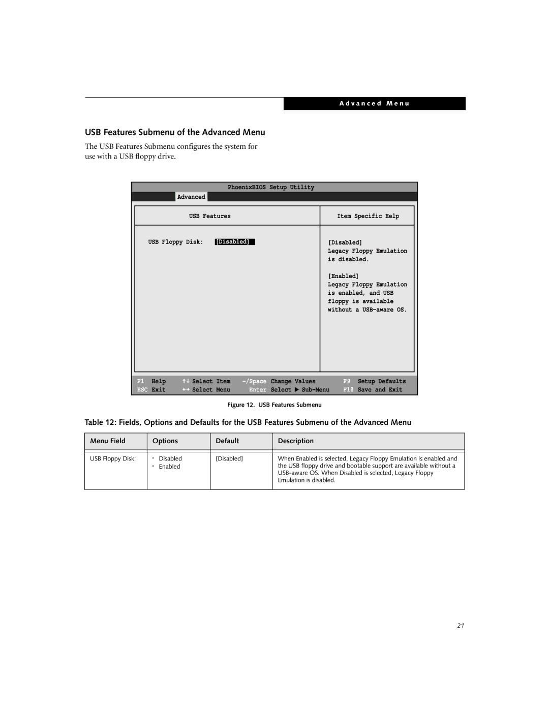 Fujitsu C-6651, C-7661, C-7651 manual USB Features Submenu of the Advanced Menu 