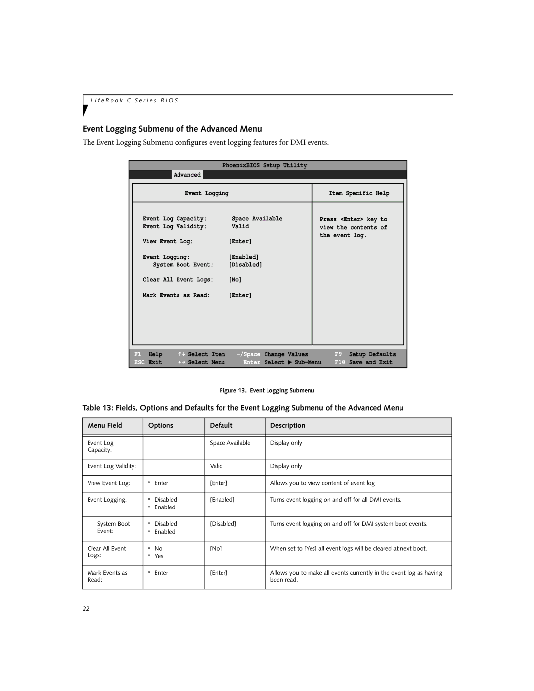 Fujitsu C-7661, C-6651, C-7651 manual Event Logging Submenu of the Advanced Menu 